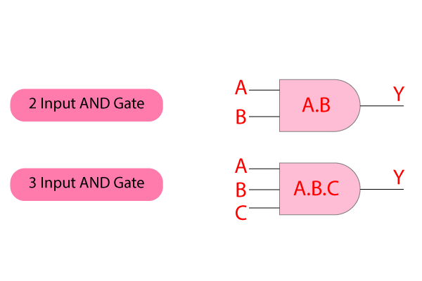 AND-Gate-symbol