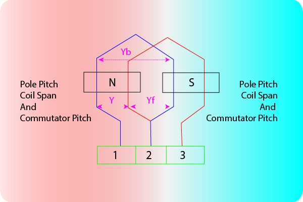 Pole-Pitch-Coil-Span-And-Commutator-Pitch