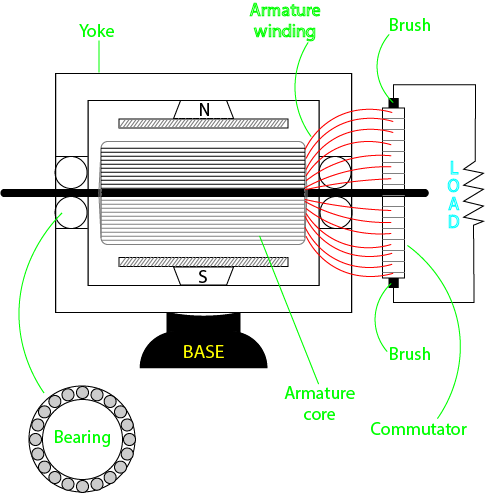 dc-motor-side-view
