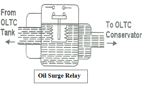 💧Oil Surge Relay (OSR) in Transformer | Protection